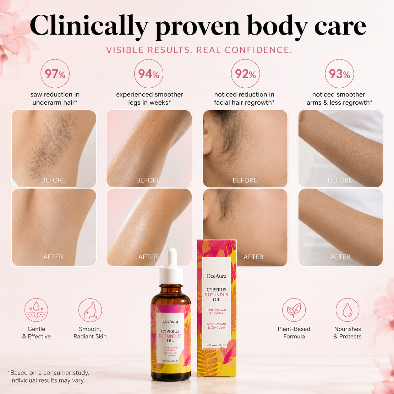 Cyperus Rotundus Hair Care Oil
